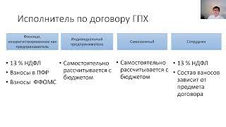 Расчет по договору ГПХ в 1С:БизнесСтарт new