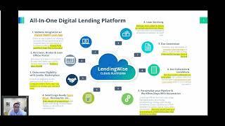 Loan Origination, Marketplace & Servicing Demo