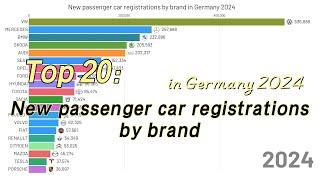 Top 20 | New passenger car registrations by brand in Germany 2024