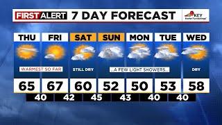 Thursday morning weather forecast (2/27)