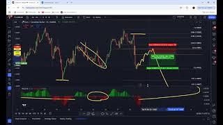 How I trade forex setups