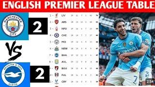 ENGLISH PREMIER LEAGUE TABLE UPDATED TODAY PREMIER LEAGUE TABLE AND STANDING 2024/2025