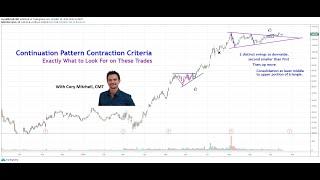 Identifying and Trading the Contraction Continuation Pattern (Triangle)