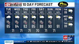 48 First Alert Weather: Monday 10 p.m. weather forecast