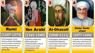 100 greatest Muslim Sufi saints in Islam all the time