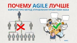 Коротко про Agile. Обучение для Agile компаний. ЭФФЕКТИВНОСТЬ | Смыслотека