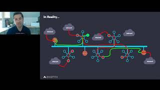 TechTalk | Enhance Cloud Security. Lower Your TCO. Keep Your Architecture.