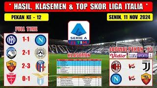 Hasil Liga Italia Tadi Malam ~ INTER MILAN vs NAPOLI ~ MONZA vs LAZIO ~ Liga Italia 2024 Pekan Ke 12