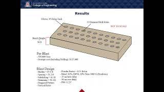 22076 – Senior Metallic Mine Design Competition