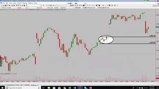 Live Market Timing and Trading with Sam Seiden - Free Access