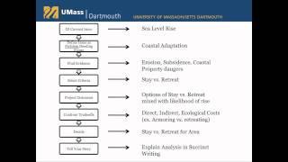 Policy Analysis