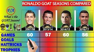 Ronaldo's GOAT seasons compared: What's his BEST EVER season? Stats Comparison