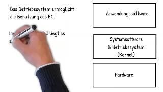 Betriebssystem-Grundlagen für den Informatikunterricht