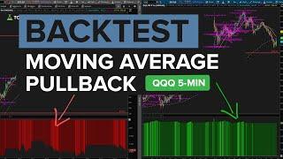 Backtest: What Moving Average Pullback is Best for QQQ 5-MIN Chart?