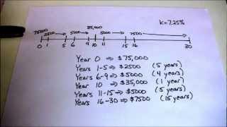 Uneven Cash Flow Streams on the HP10BII