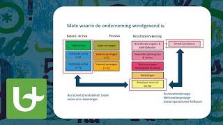 Financiële analyse: Rendabiliteit - Deel 1