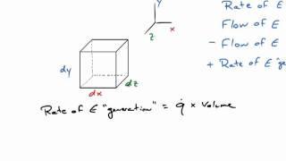 Heat Equation Derivation