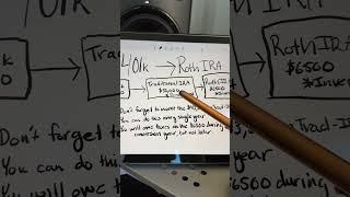 How to do a 401k rollover to a Roth IRA - Step-by-Step