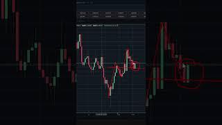 Стратегия отбой от уровня? #трейдинг #техническийанализ #forex