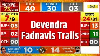 Maharashtra Election Results 2024: Devendra Fadnavis Trails, | Vote Counting | MVA Vs Mahayuti