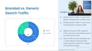 "Coffee Machines" Amazon Market Insights Webinar (2022) - by metoda