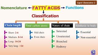 2: Fatty acids: Classification & Functions | Lipid Chemistry-2 | N'JOY Biochemistry