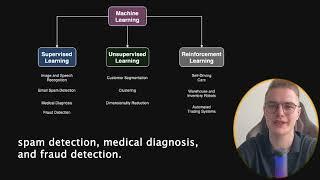 The 3 Core Machine Learning Paradigms Explained (In Just 1 Minute!)