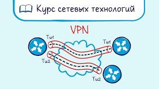 Тема 27. Обзор технологий VPN: PPTP, L2TP, IPSec, SSL.