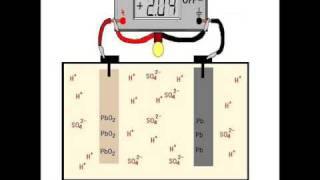 Sulfation Take 1