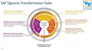 SAP Signavio Cloud Demo | SAP Signavio Cloud Training | Virtuesolutions | SAP Signavio