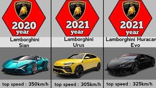 Evolution of Lamborghini (1959-2023)