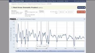 20.1b Real GDP growth rate