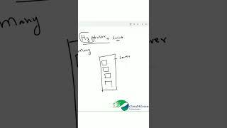 'Hypervisor explained in 60 secs' | Shorts | Cloud4Green Technologies
