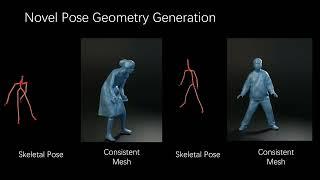 TriHuman, ACM Transactions on Graphics (Proceedings of SIGGRAPH Asia 2024)