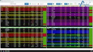 2.【Fiavest Realtime Stock Screener】Highlighted Transactions