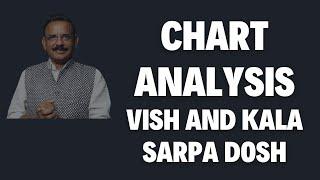 Live chart analysis vish yoga and kala sarpa dosh I Astrologer Santosh sharmaa