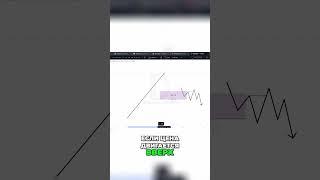  @Dobrunia.trader  Как успешно торговать на откатах: стратегии и секреты