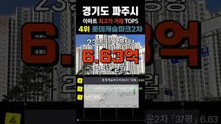 파주에서 가장 비싼 아파트 TOP5. 경기도 파주시 최고가 APT 5곳입니다. #급매 #부동산 #분양가 #급매물 #비싼아파트 #고가아파트 #전세가 #운정 #운정신도시