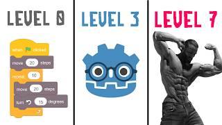 the 7 levels of game developers