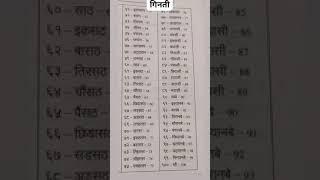 Ginati in Hindi# गिनती- हिंदी#Gite Teacher