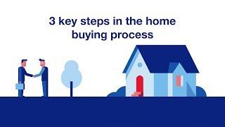 Mortgage Basics: 3 Key Steps in the Home Buying Process