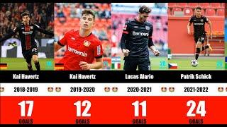 Bayer Leverkusen Torschützenkönige Bundesliga 1993-2024 | Kiessling, Schick, Volland |  Top Scorers