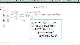 DNS - BIND SETUP to test Round Robin URL resolution