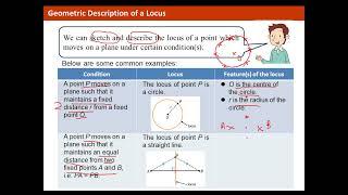 Ch14.1A Locus and Its Geometric Description