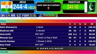 India vs Pakistan 2025 Score | IND vs PAK Live Cricket Match Today 