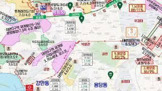 부산 남구 부동산 한방 분석