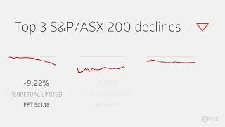 ASX Daily Market Wrap