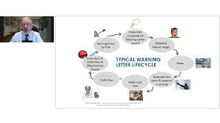 Webinar: How To Handle FDA Warning Letters