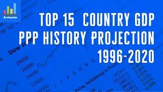 Top 15 Country GDP PPP History Projection | TIDA Animated Stat (1996-2020)