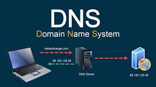 How DNS works (Domain Name System)